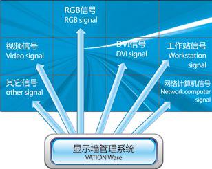 非凡国际大屏幕系统管理智控平台2.jpg 非凡国际大屏幕系统管理智控平台2.jpg